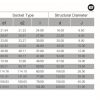 Schedule 80 PVC / CPVC 45 Degree Elbow Dimensions