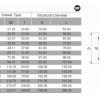 Schedule 80 PVC / CPVC Coupling Dimensions