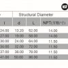 Schedule 80 PVC / CPVC Female Adapter Dimensions