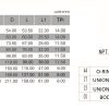 Schedule 80 PVC / CPVC Union Dimensions